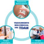 Optimización de la terapia para TDAH