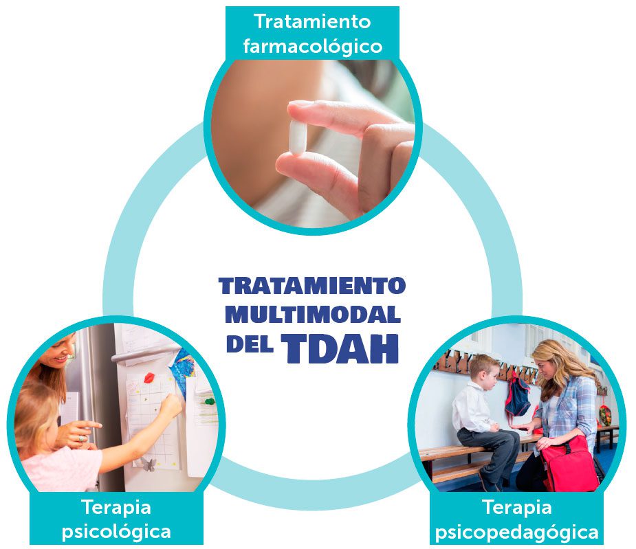 Optimización de la terapia para TDAH