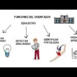 Optimización de orientación psicopedagógica