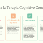Optimización de técnicas en terapia cognitivo-conductual