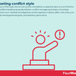 Optimización del comportamiento competitivo en situaciones de conflicto