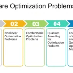 Optimización del Comportamiento y Resolución de Problemas