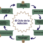 Optimización del tratamiento de adicciones perspectiva psicológica
