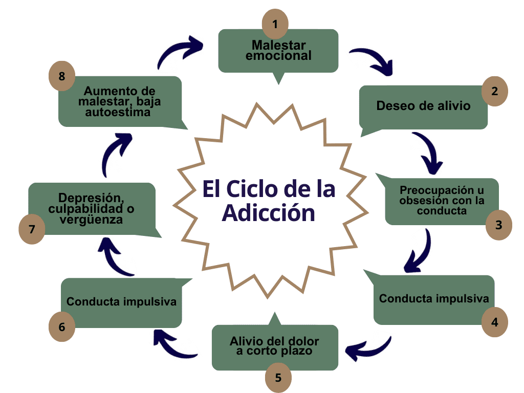 Optimización del tratamiento de adicciones perspectiva psicológica