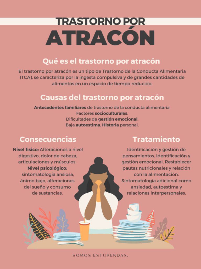 Optimización del tratamiento psicológico del trastorno por atracón