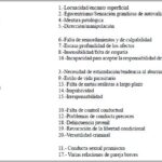 Optimización en el test de personalidad según DSM-IV