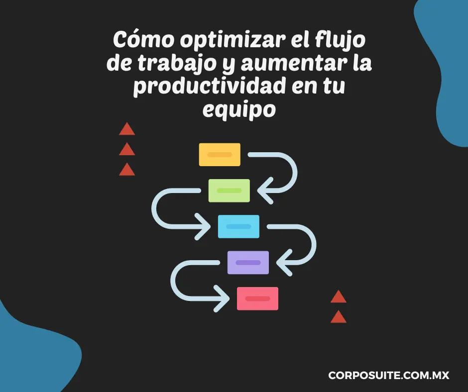Optimizando flujo y motivación clave del éxito