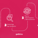 Optimizando la Síntesis de Contenidos