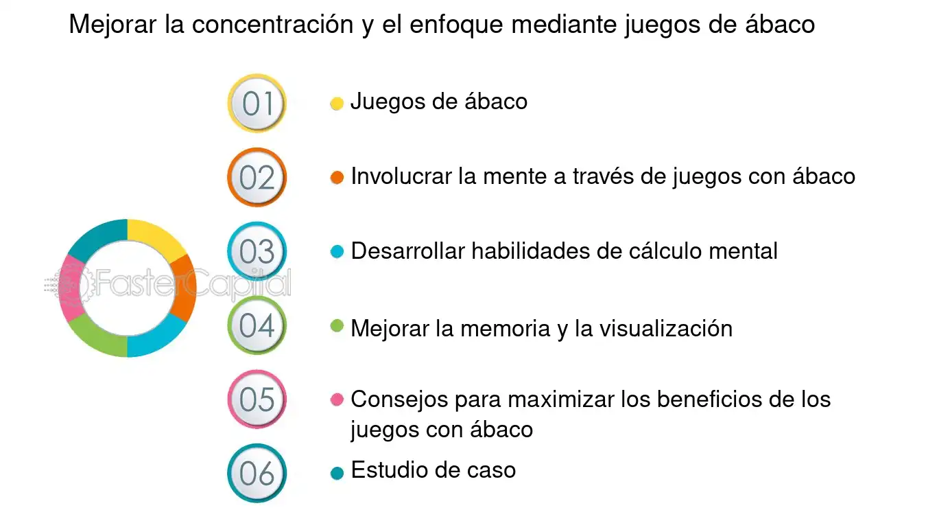 Optimizando la Terapia de Recompensas Enfoque Conciso