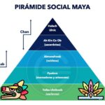 Organización Social y Política de los Mayas Análisis Conciso