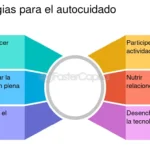 Patrones de búsqueda de ayuda en autocuidado