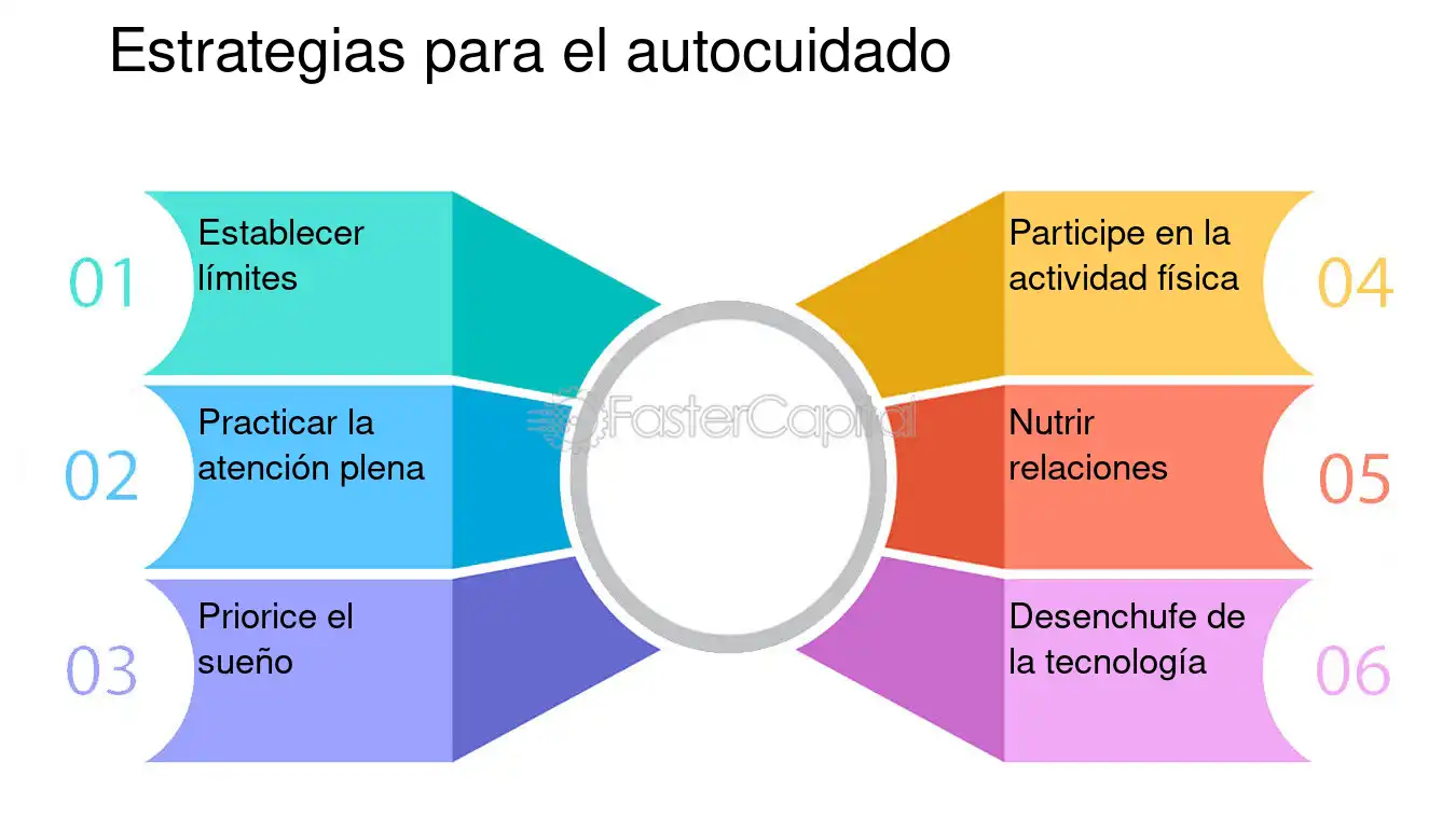 Patrones de búsqueda de ayuda en autocuidado