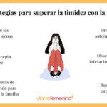 Patrones de búsqueda de ayuda en casos de timidez