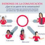 Patrones de búsqueda de ayuda en comunicación
