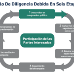 Patrones de búsqueda de ayuda en discriminación