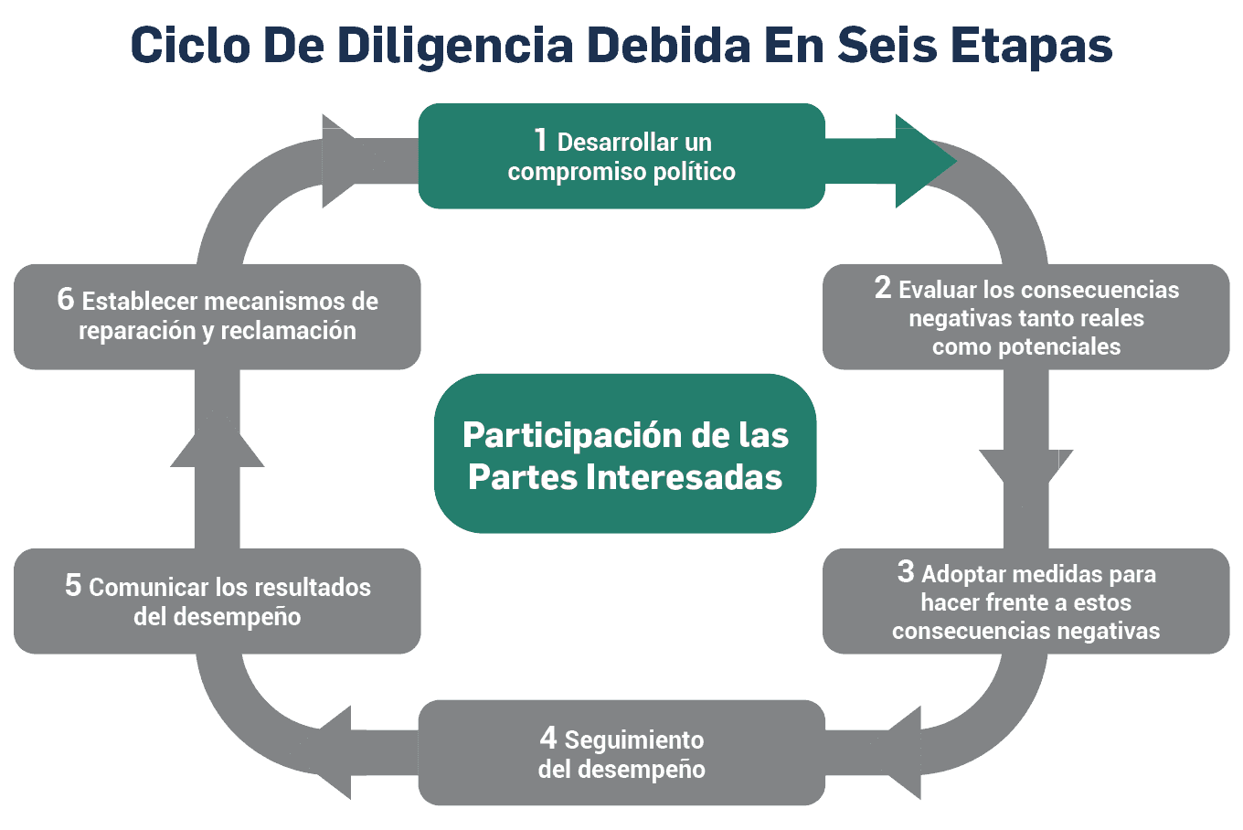 Patrones de búsqueda de ayuda en discriminación