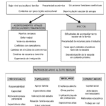 Patrones de búsqueda de ayuda en problemas escolares Análisis optimizado