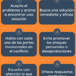 Patrones de búsqueda de ayuda en problemas laborales