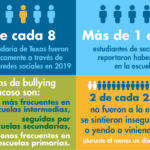 Patrones de búsqueda de ayuda en situaciones de acoso