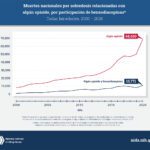 Peligros de Sobredosis de Orfidal y Alcohol Consecuencias