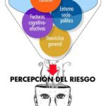 Percepción del riesgo social mirada optimizada y concisa