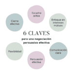 Persuasión efectiva en el ámbito legal