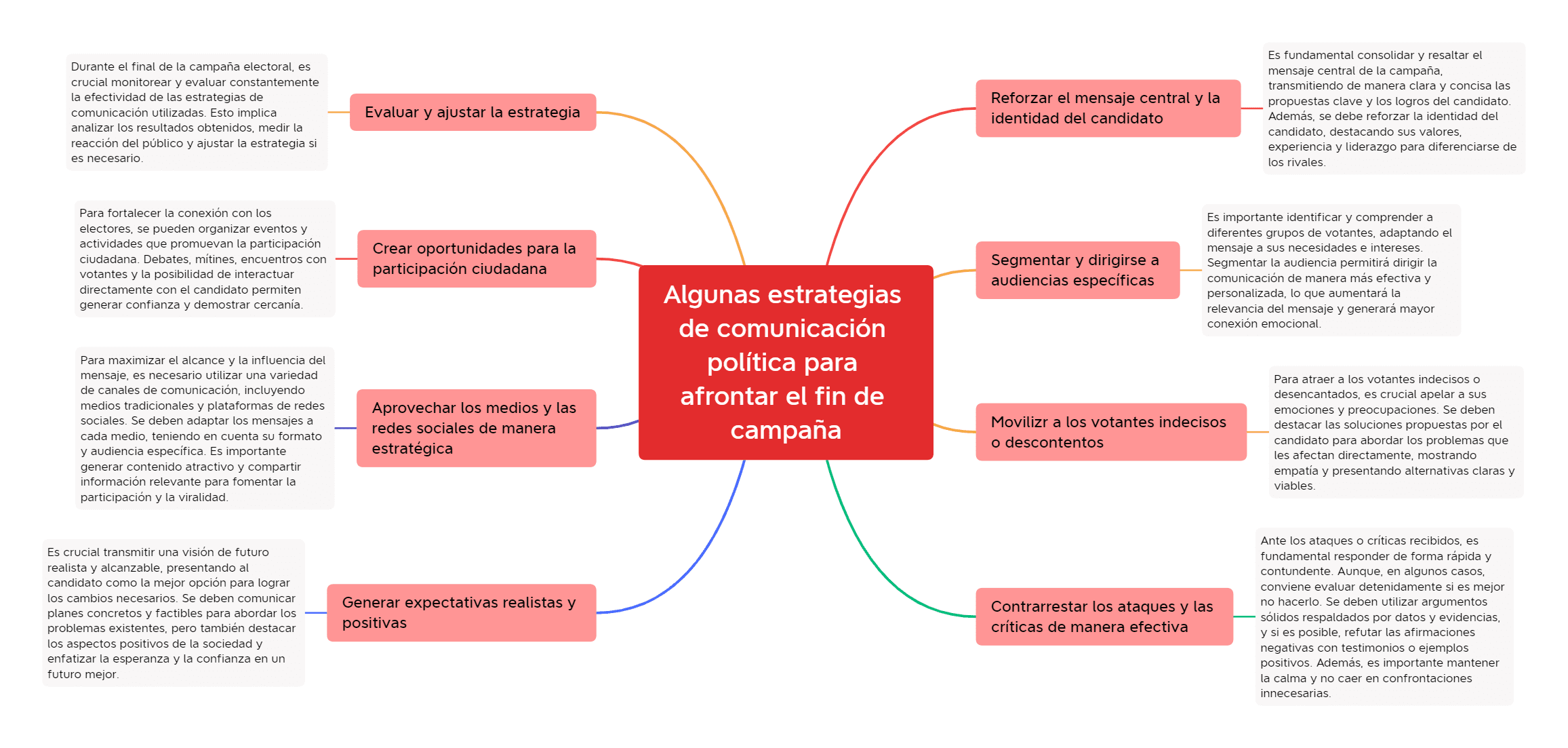 Persuasión política Estrategias efectivas para influir en la opinión