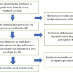 Poder de la psicoterapia en depresión un enfoque efectivo