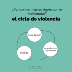 Por qué una mujer maltratada sigue con el agresor