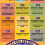 Prevención de conflictos sociales Estrategias para armonía social