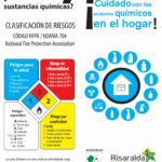 Prevención de exposición a sustancias tóxicas Comportamiento y riesgo