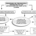 Prevención de la Conducta Violenta Estrategias Optimizadas