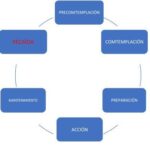 Prevención de recaídas emocionales en adicciones