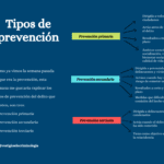 Prevención del trauma emocional Enfoque en la prevención secundaria