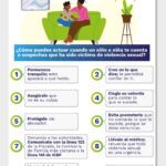 Prevención y Identificación del Abuso Tipos y Estrategias