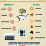 Principios clave para el éxito en la ética profesional