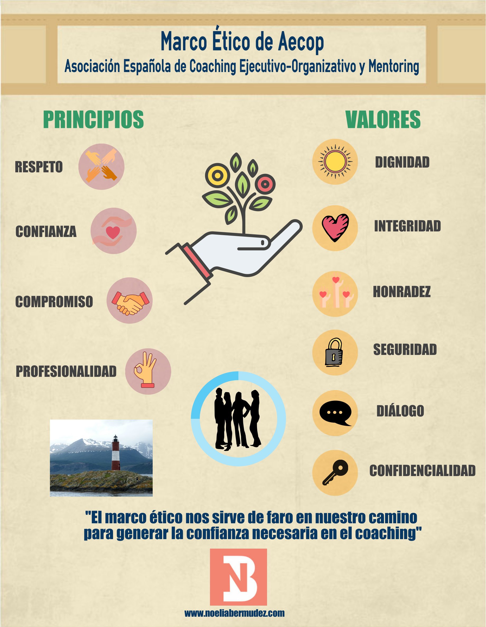 Principios clave para el éxito en la ética profesional