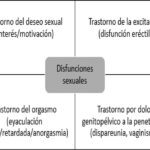Problemas de eyaculación con antidepresivos soluciones y respuestas