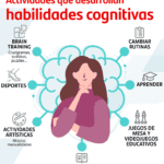 Procesos cognitivos en el aprendizaje social