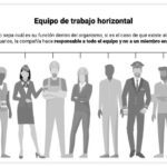 Procesos grupales eficientes y exitosos 10 ejemplos