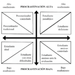 Procrastinación ansiedad y estrés