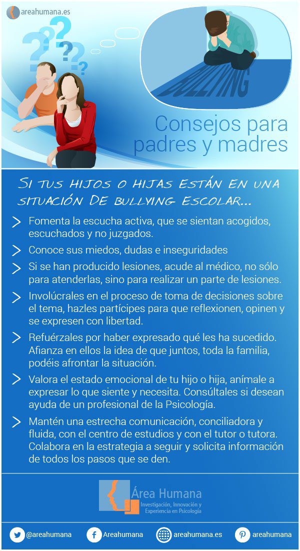 Protegiendo a tu hijo Qué hacer ante bullying
