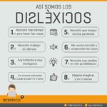 Prueba de dislexia ¿Eres disléxico/a?