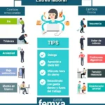 Psicología del cambio organizacional Manejo del estrés laboral