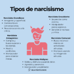 Psicología del narcisista manipulador
