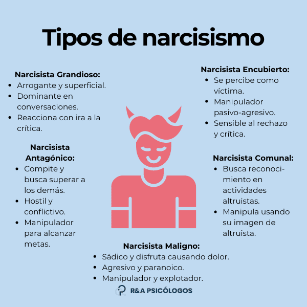 Psicología del narcisista manipulador