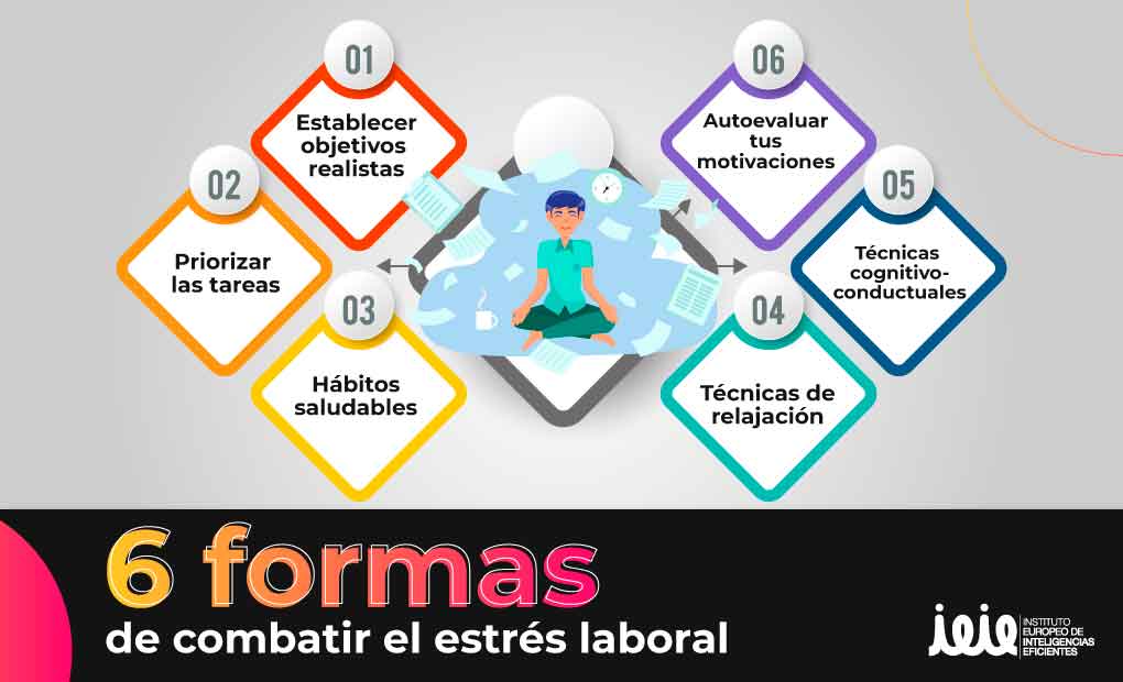 Psicología del trabajo Enfoques para manejo del estrés laboral