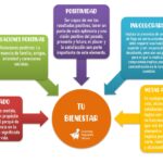 Psicología para adolescentes Fomentando el bienestar emocional