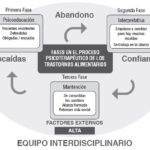 Psicoterapia psicoanalítica en trastornos alimentarios eficacia comprobada