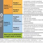 Rasgos de un Psicópata en una Relación de Pareja